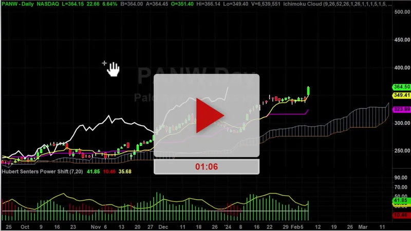 panw stock: price today and what the hell is going on